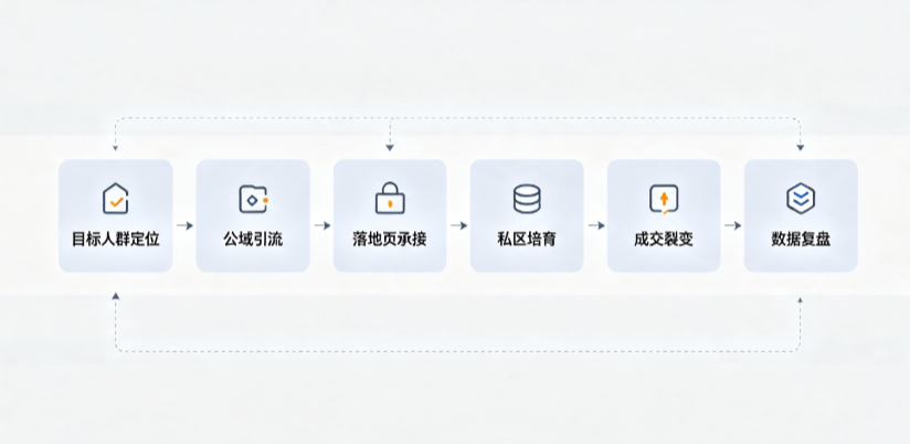 衢州AI 搜索获客深度解析：把握生成式搜索红利，抢占 AI 智能体流量入口