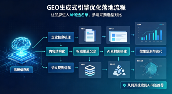 衢州B端采购决策：GEO优化藏着哪些全新机会？