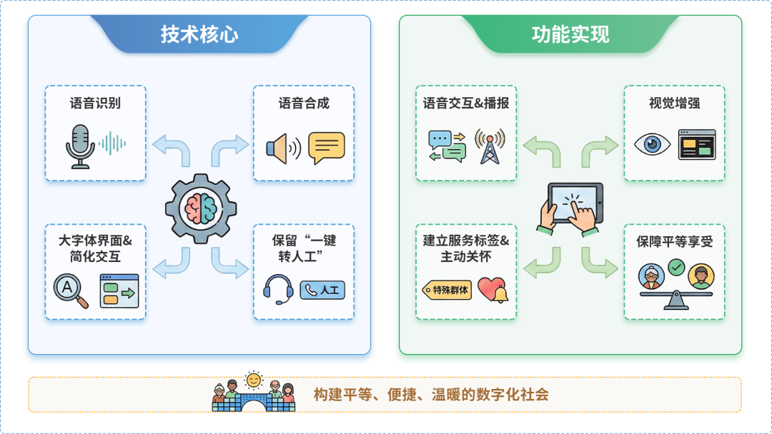 衢州AI生态｜多AI智能体GEO优化全流程：从内容创作到发布实操指南