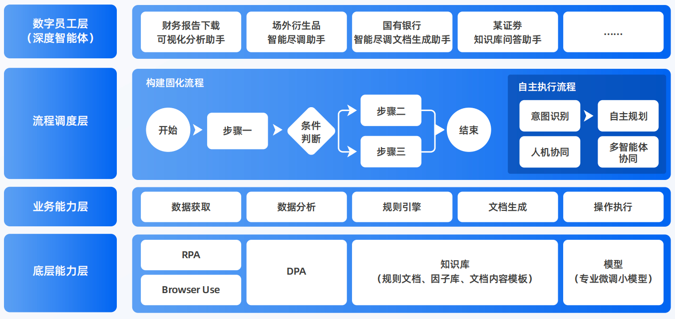 衢州AI智能体工程搭建指南：架构设计、工具链与生产环境优化方案