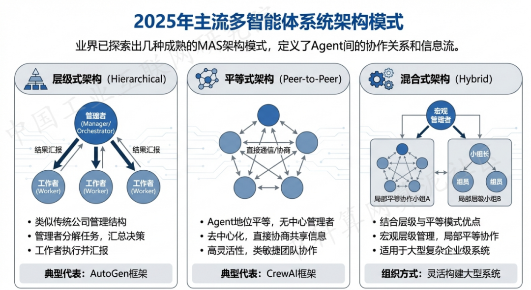 衢州 AI 智能体商业应用探析：智能自主程序助力企业数字化升级