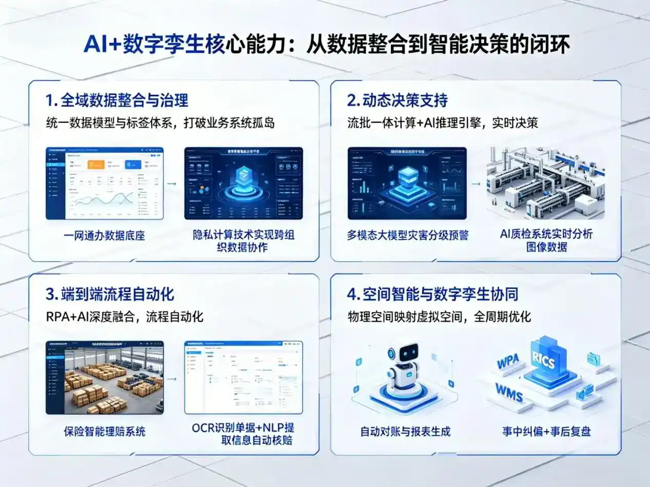 AI大模型落地优化服务｜解决衢州企业大模型响应慢、输出不准、成本偏高问题