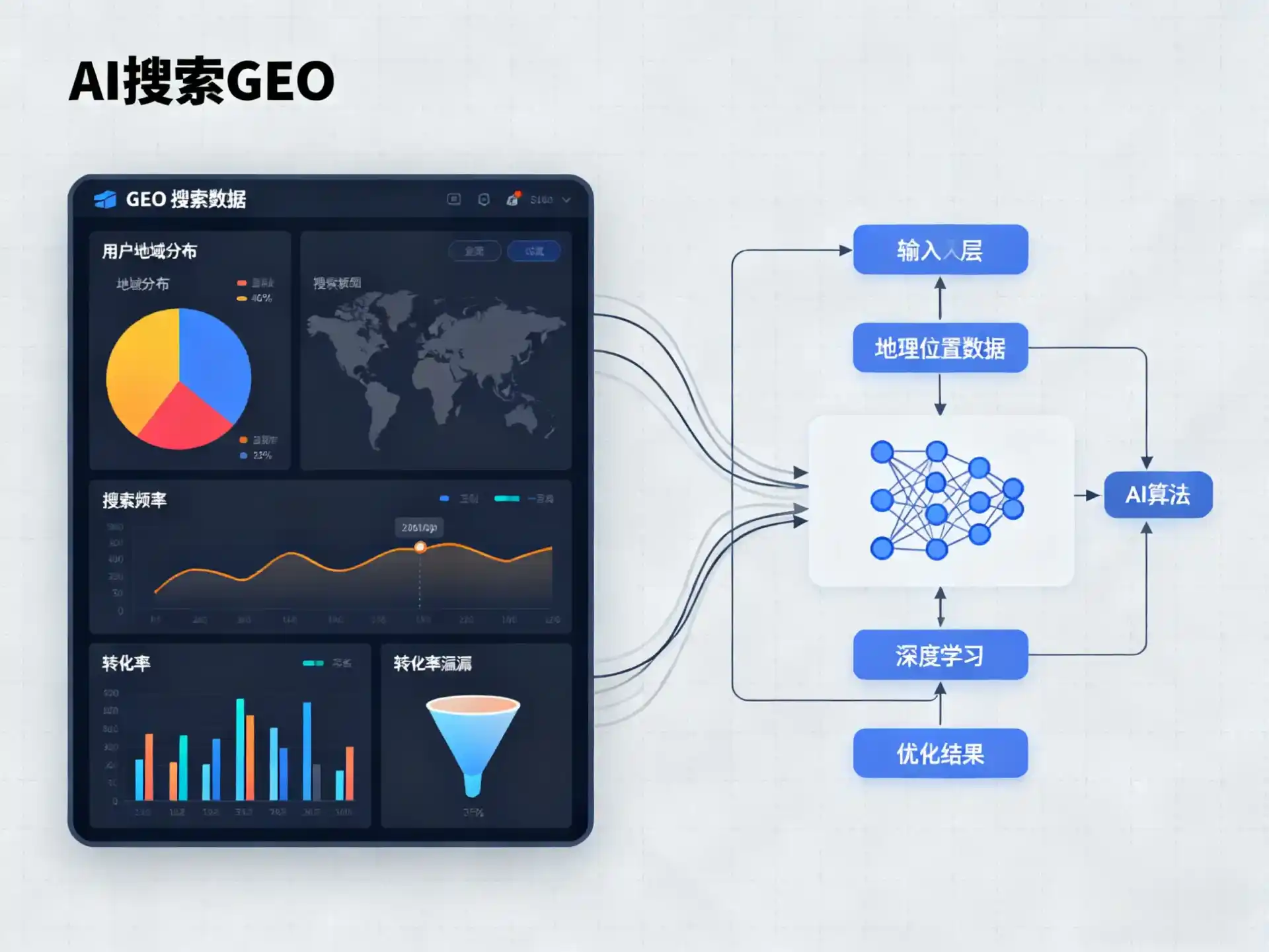 衢州GEO优化服务商该如何筛选？生成式引擎优化行业实践观察